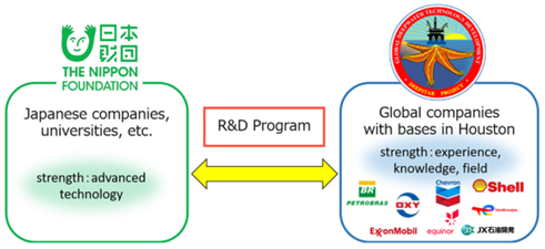 Scheme of the DeepStar program Reference: Nippon foundation