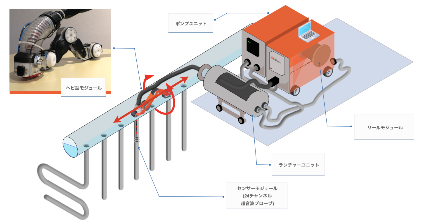 Robotic Boiler Inspection System
